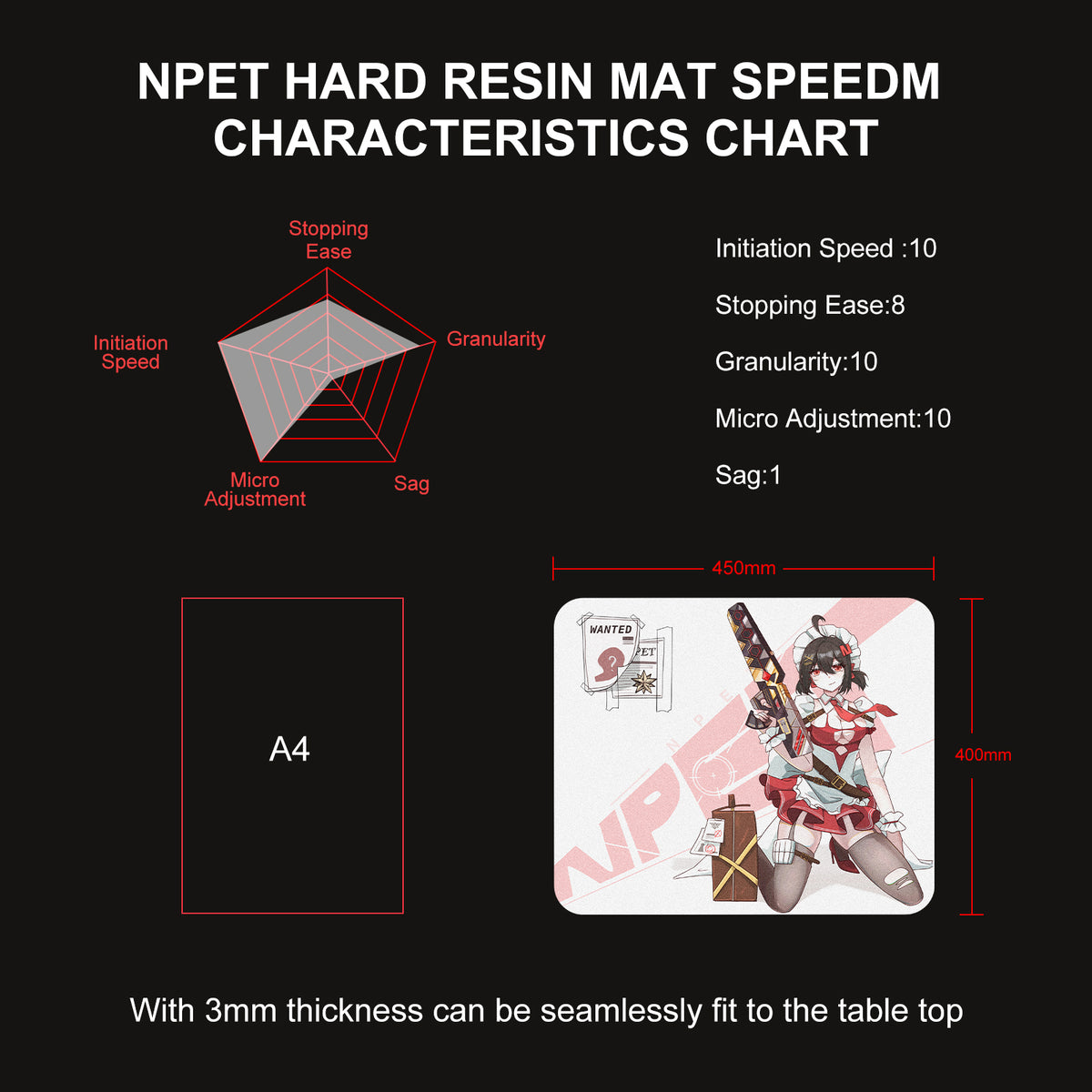 NPET SPEEDM Gaming Mousepad - Resin Surface Hard Gaming Mouse pad