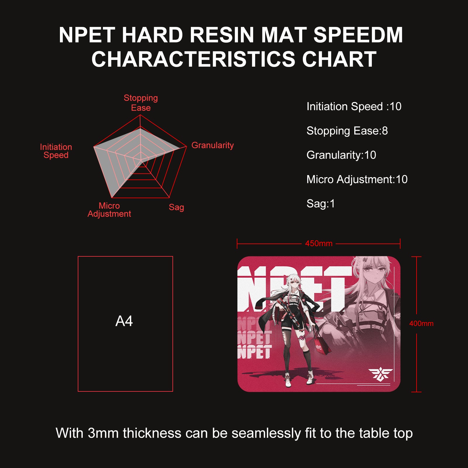 NPET SPEEDM Gaming Mousepad - Resin Surface Hard Gaming Mouse pad,Balanced Control & Speed, No Smell Waterproof Mouse Mat for Esports Gamers [Hard/Fast] Pink, Large