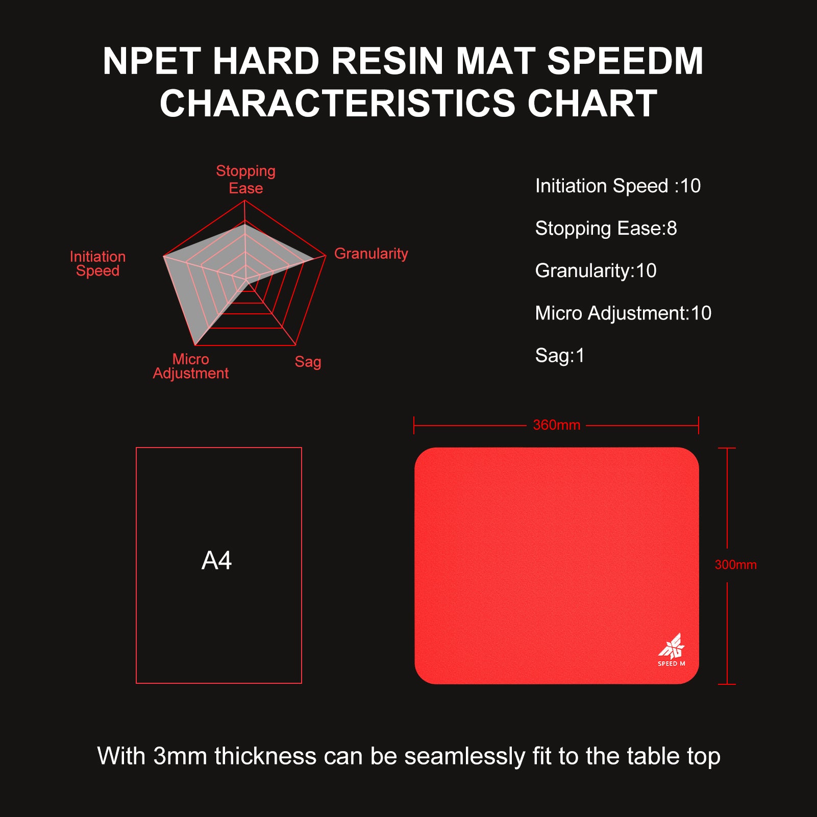 NPET SPEEDM Gaming Mousepad - Resin Surface Hard Gaming Mouse pad,Balanced Control & Speed, No Smell Waterproof Mouse Mat for Esports Gamers [Hard/Fast] RAINDOW