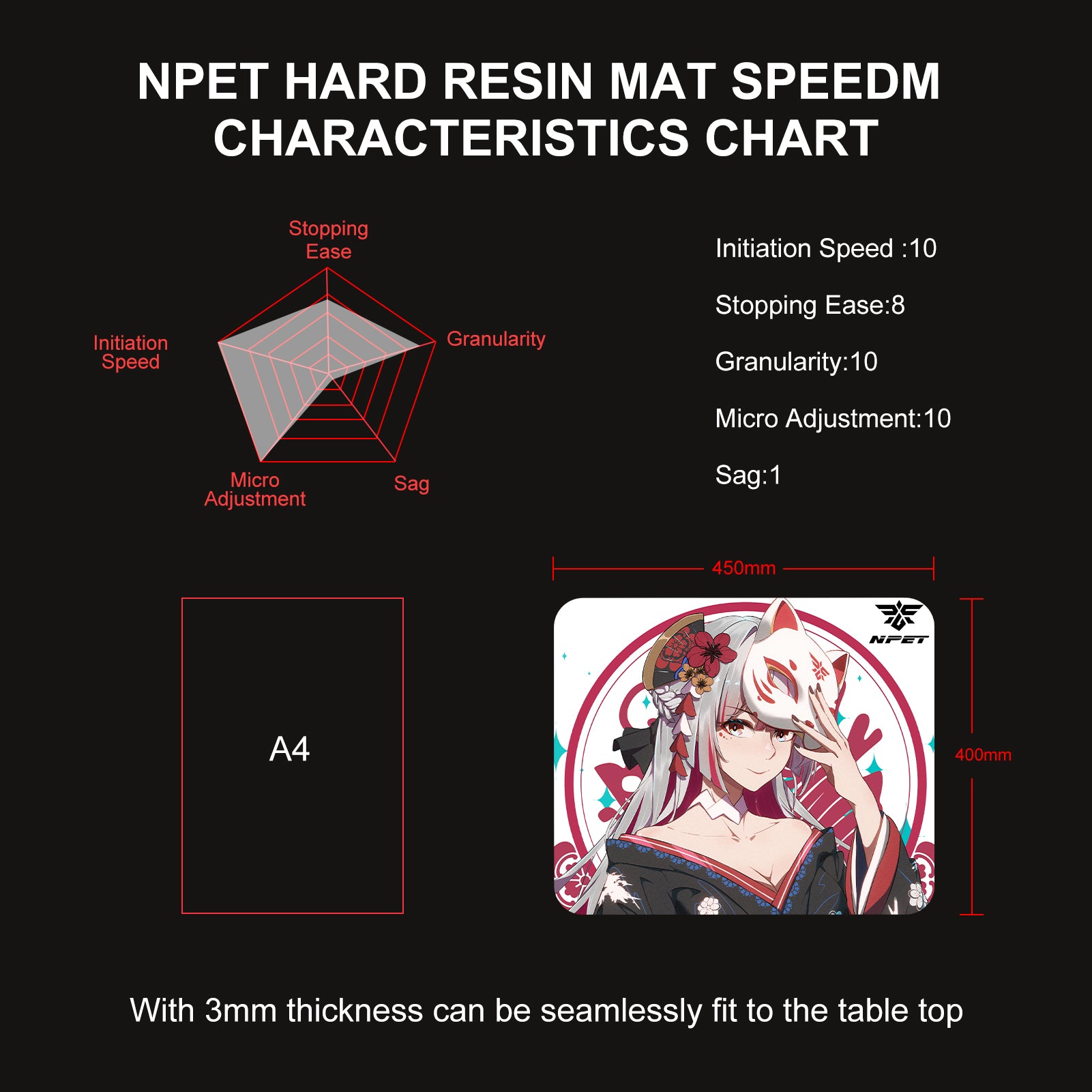 NPET SPEEDM Gaming Mousepad - Resin Surface Hard Gaming Mouse pad,Balanced Control & Speed, No Smell Waterproof Mouse Mat for Esports Gamers [Hard/Fast] White-ikakumo Black-ikaei  L